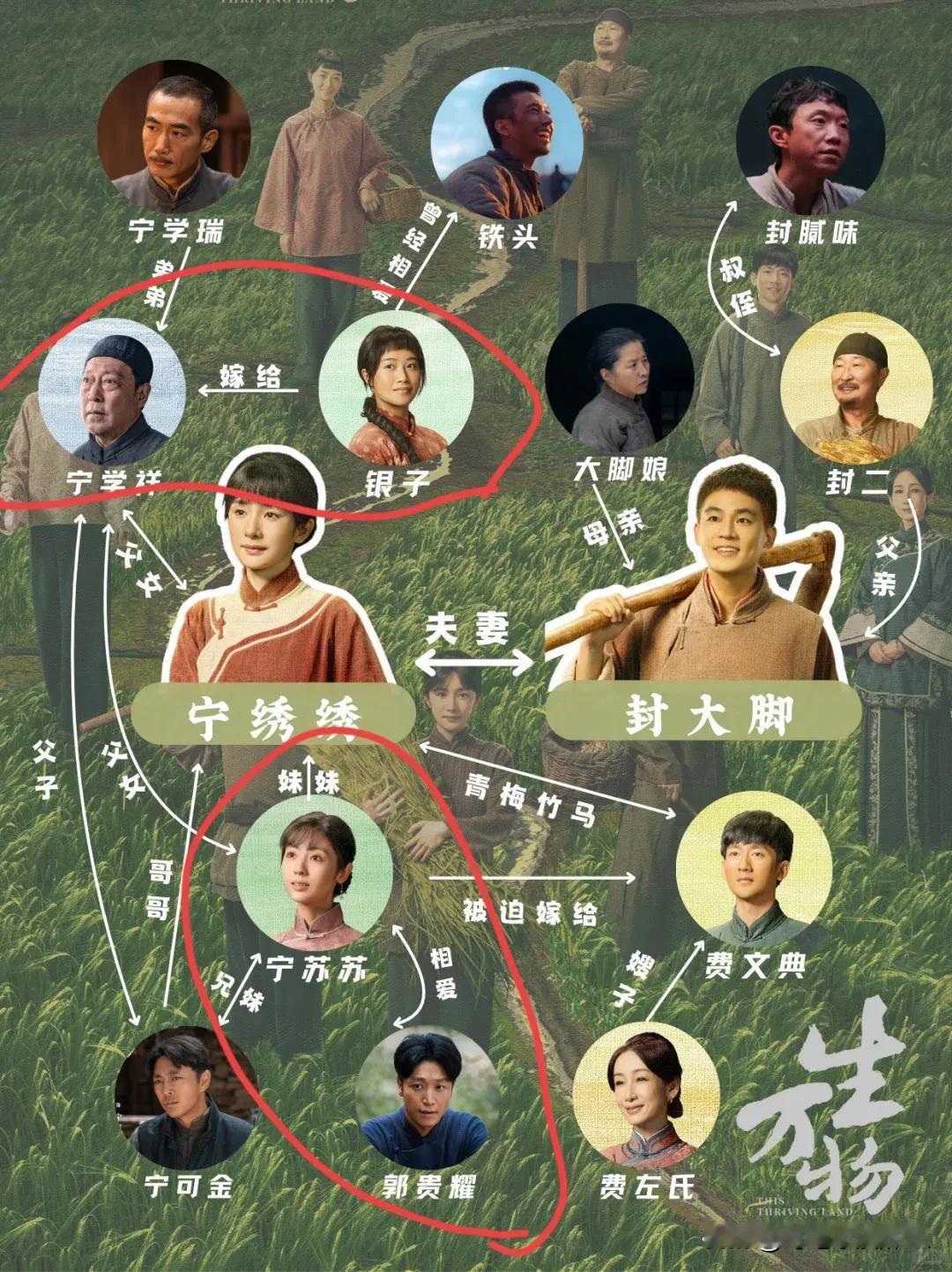 看《生万物》人物，苏苏真的出轨了，绣绣闺蜜变后妈这剧告诉我们，这个世界会吃人