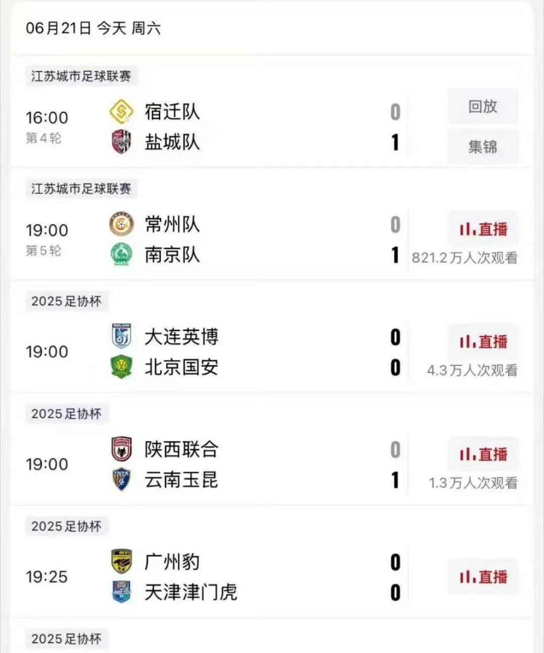 苏超的收视率真恐怖，昨天常州对南京上千万人观看，而中超比赛就几万。虽然大连队主