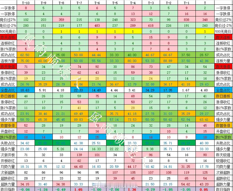 从市场气氛看是低迷的，从政策刺激看是积极的，这对新股民来说应该是利好，但作为经历