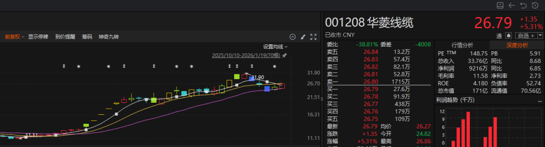 商业航天概念牛股, 终止收购