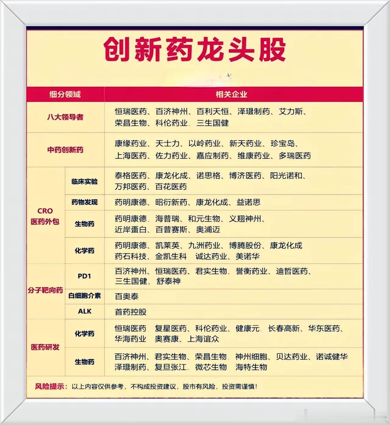 创新药“卖铲人”与“挖矿人”全名单曝光！搞懂这6条线，再也不怕听天书！