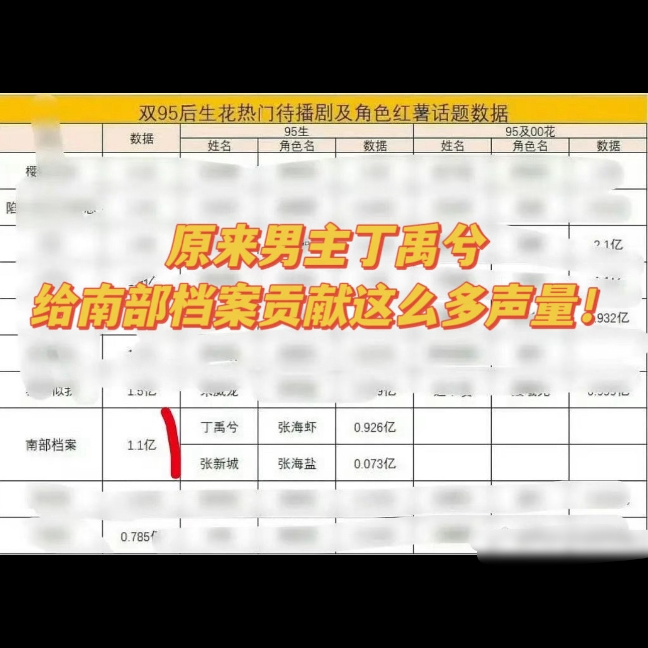 未播先火人带剧出圈！期待各平台声量超高的南部档案男主丁禹兮🔥丁禹兮南部档案片场