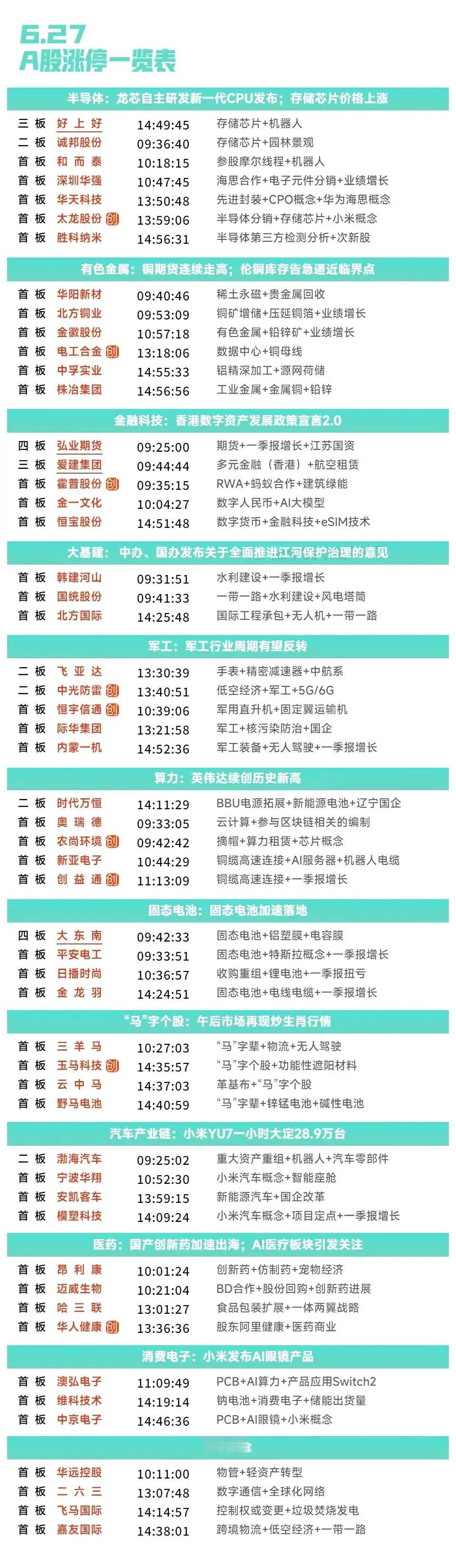 周末复盘：好上好、大东南、弘业期货、爱建集团、南华期货隔日走势的一些看法！1