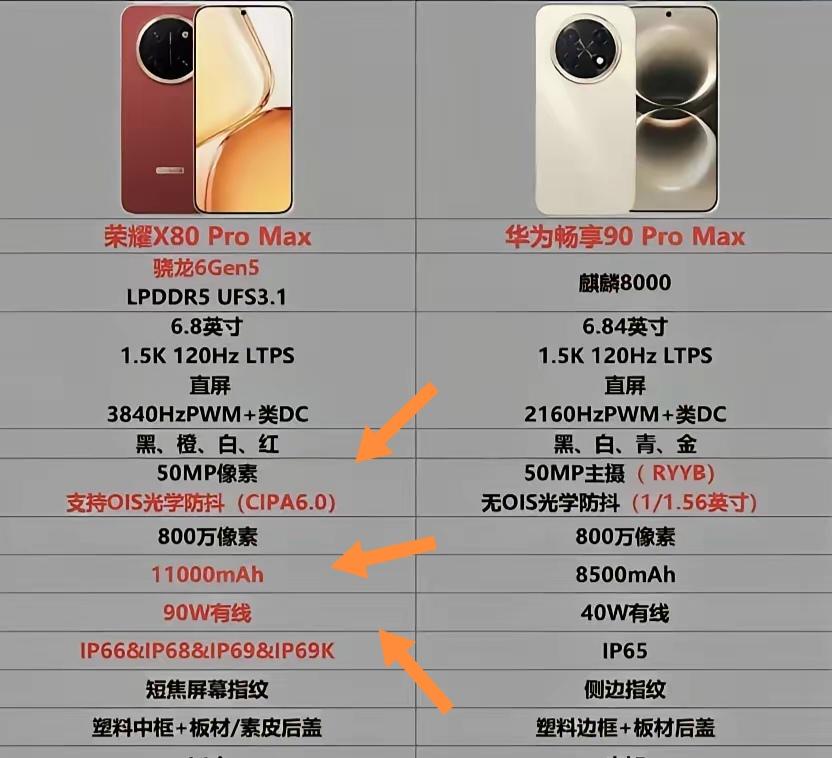 2026年千元机市场，荣耀X80ProMax和华为畅享90ProMax都