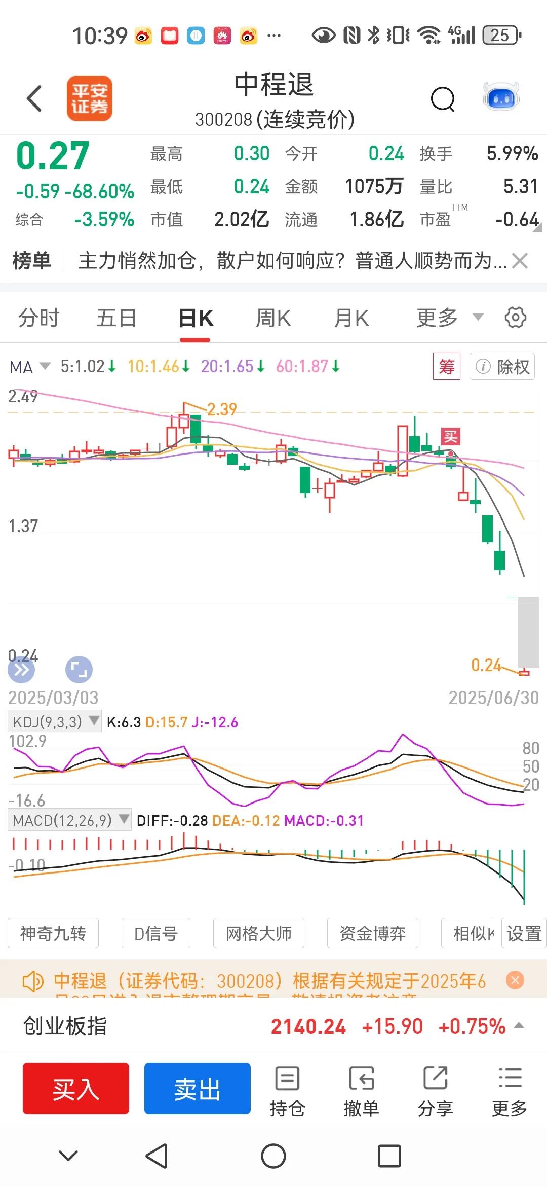 青岛中程今天复盘给了15天的整理期开盘就是70%下跌。做为一家青岛国有企业，这