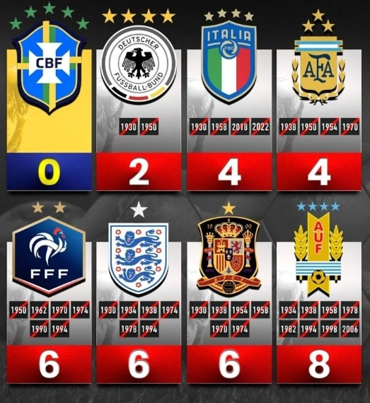 破碎之蓝: 意大利堕落如此, 世界杯还有戏吗?