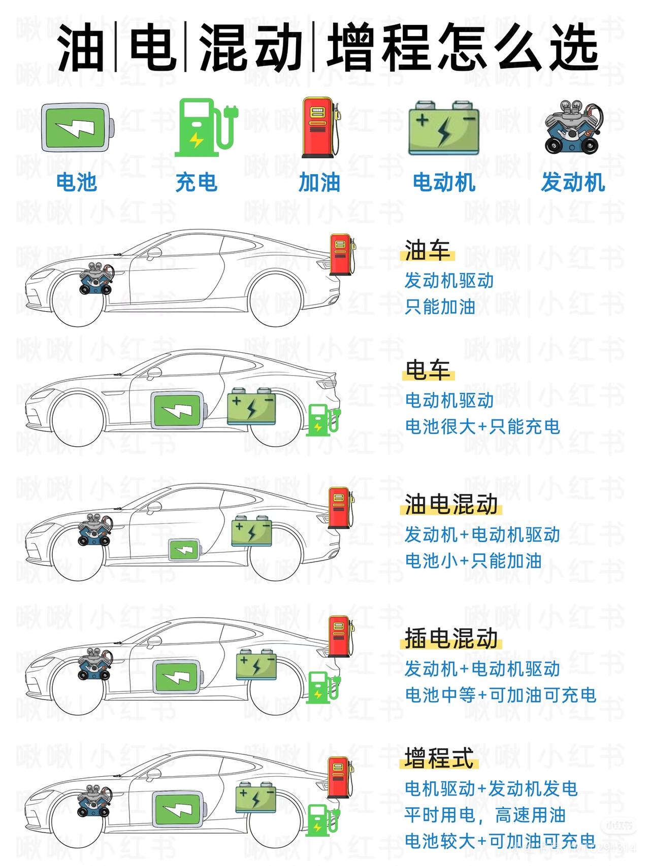 比亚迪插混，真正的神，51811公里加油不到945L，加的92号汽油