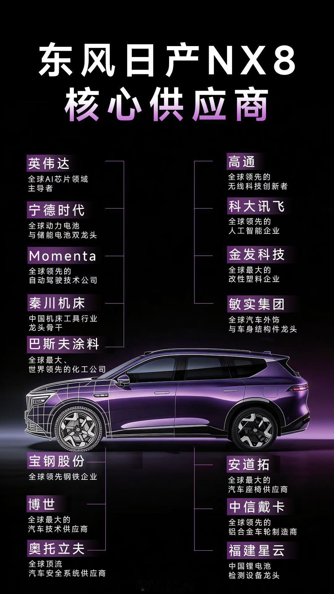 东风日产NX8这次很直接，直接把核心供应商给全部公开告诉大家了，主要零部件供