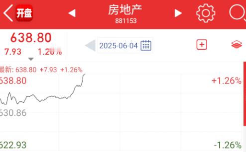 又在轮稀土，消费；然后居然还拉地产。。。[捂脸哭]​​​