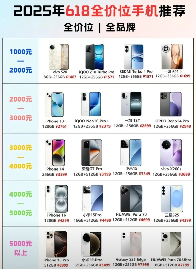 2025年6月份手机全价位推荐，618购机指南