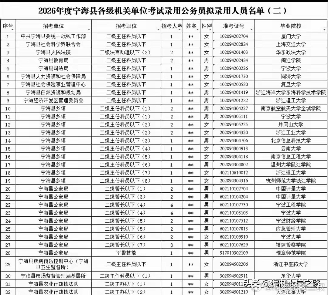 下图，再次说明一个道理。以后，是你个人自驱力，智商，情商的比拼（嗯，还有原生家庭