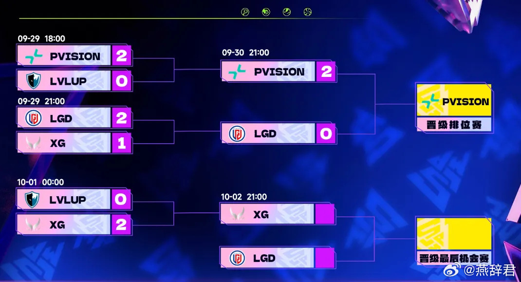 XG再战LGD，就在今晚的21点！大家记得收看，这是近期XG第四次对阵LGD了！
