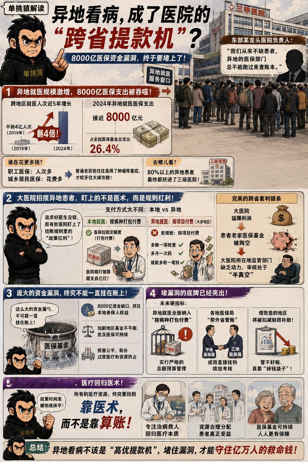 有位东部头部医院的负责人曾放过一句狠话：“我们从来不缺患者，异地的医保部门总不能