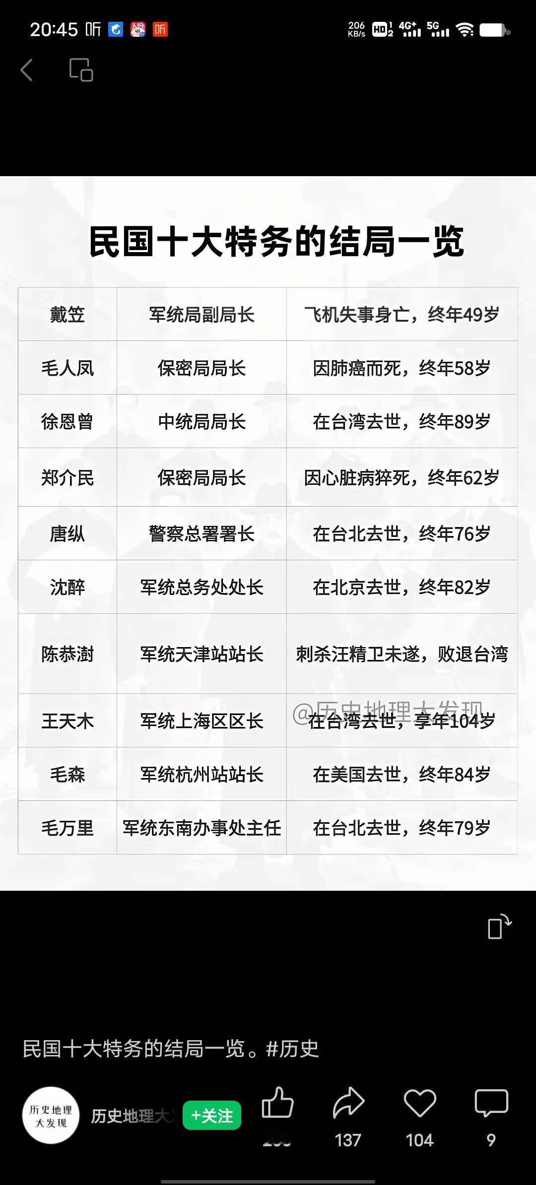 民国时期，国民党的中统和军统出了不少大特务。先说戴笠，他是浙江衢州人，黄埔六期毕