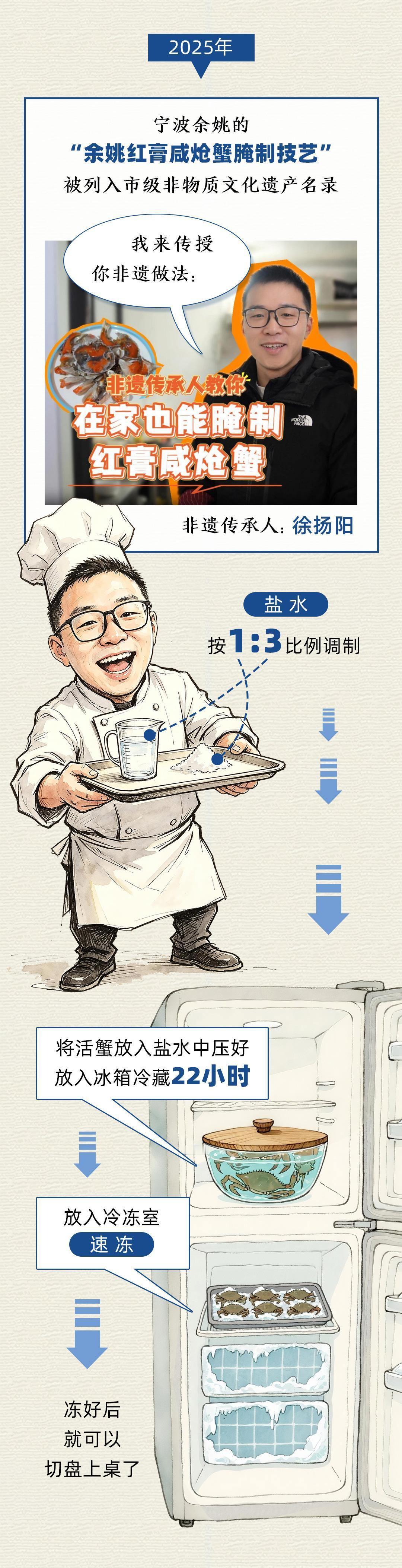 白蟹宁波人餐桌上永远的神对宁波人而言，白蟹也就是梭子蟹，是海鲜餐桌上无可替代的
