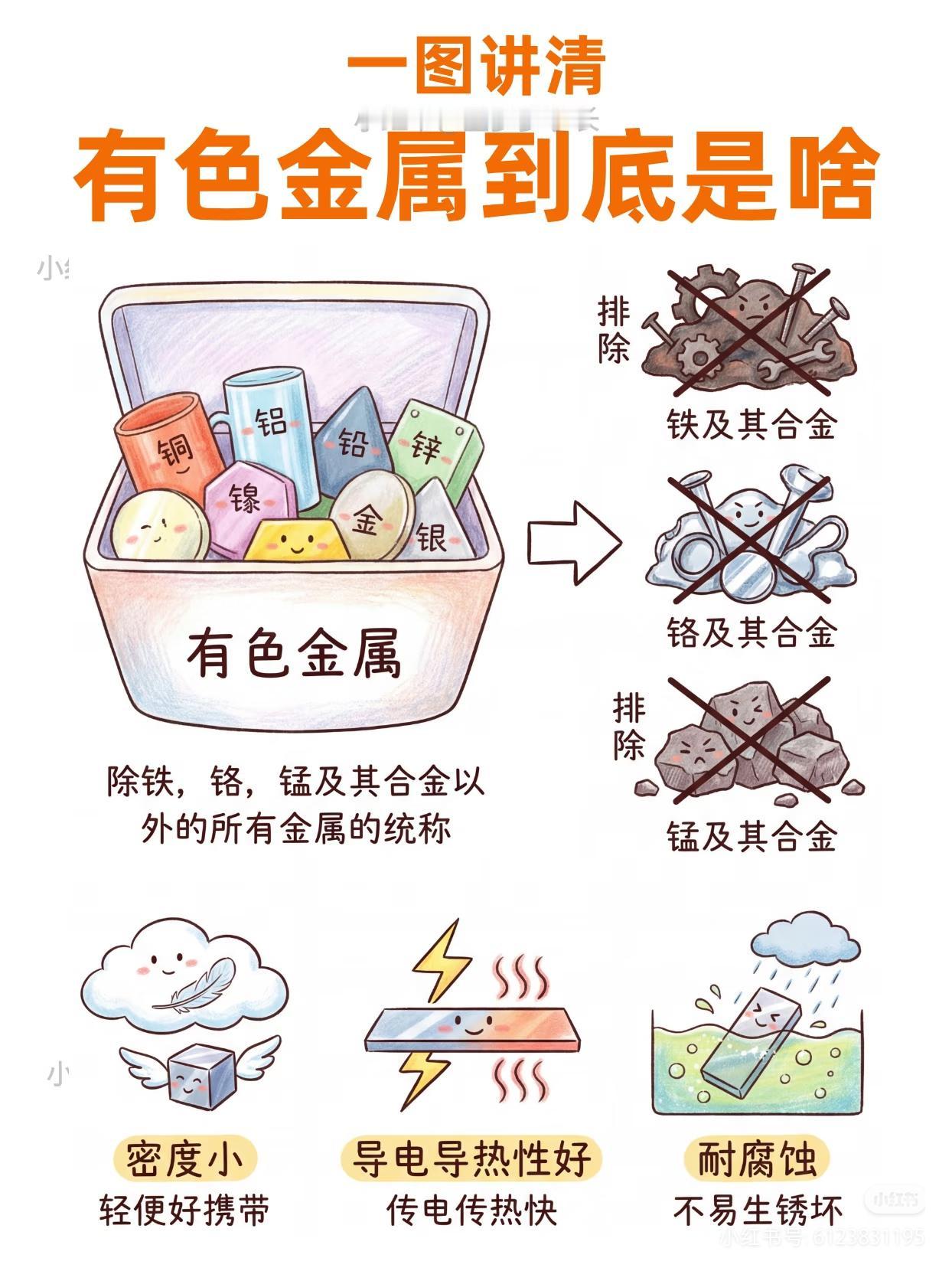 大白话版！一文搞懂有色金属，炒股别再瞎蒙了！说句扎心的：炒有色连“有色”