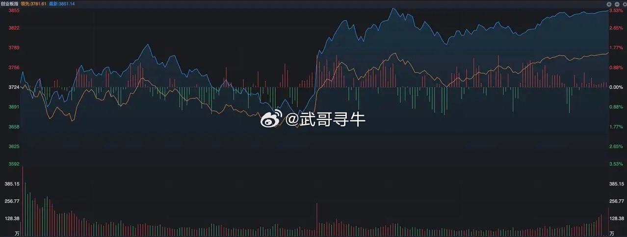 A股昨天下午的逆势又一次让人感到振奋，核心的拐点出现在下午13点开盘，本来早上收