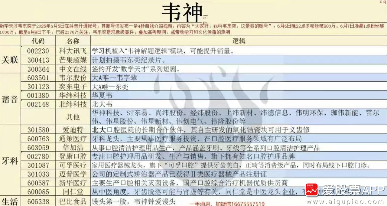 好家伙，周末最热门的是“韦神”概念，都出来各种小表格了。。主要是这两天高考，前