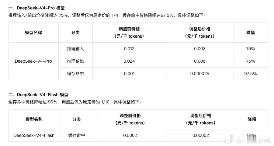 DeepSeekV4全系大降价了，咱就和马上收费的豆包对比一下，如果按照Dee