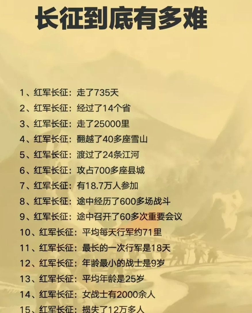 看完之后，泪目了！第一次看到有人把长征的难度给量化出来了！罗列长征15组关键数据