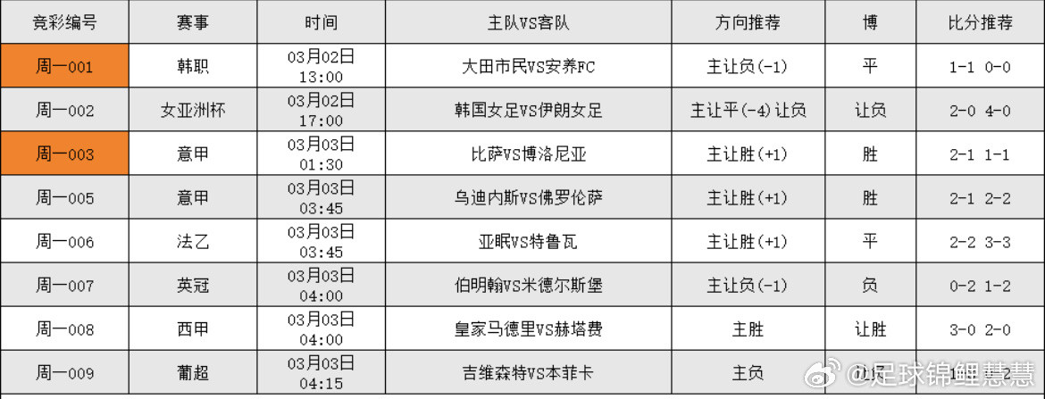 3.2日足球看法，更多搭配在大本营
