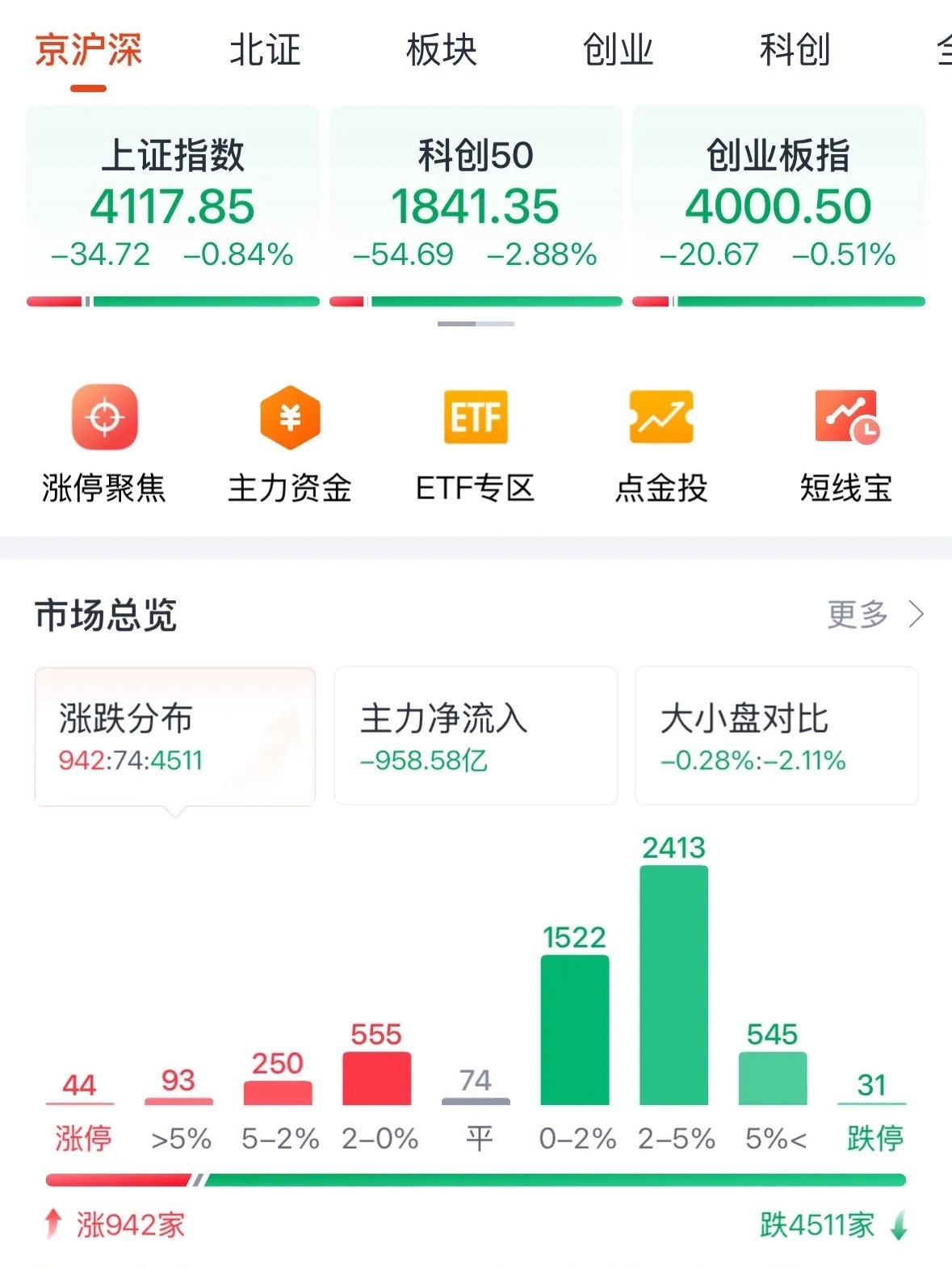 今天A股为何下跌？原因找到了后续走势如何：月底又到了躲大跌的时间注意风险！5月2