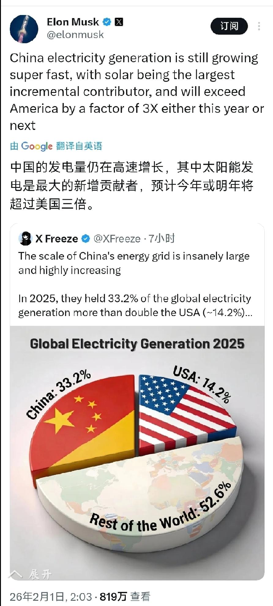北京时间2026年2月1日，埃隆马斯克发文：“中国的发电量仍在高速增长，其中太阳