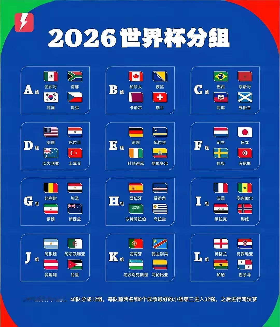 本届世界杯除了中国之外，竟然连足球强国俄罗斯和意大利都缺席了！原来作为世界大