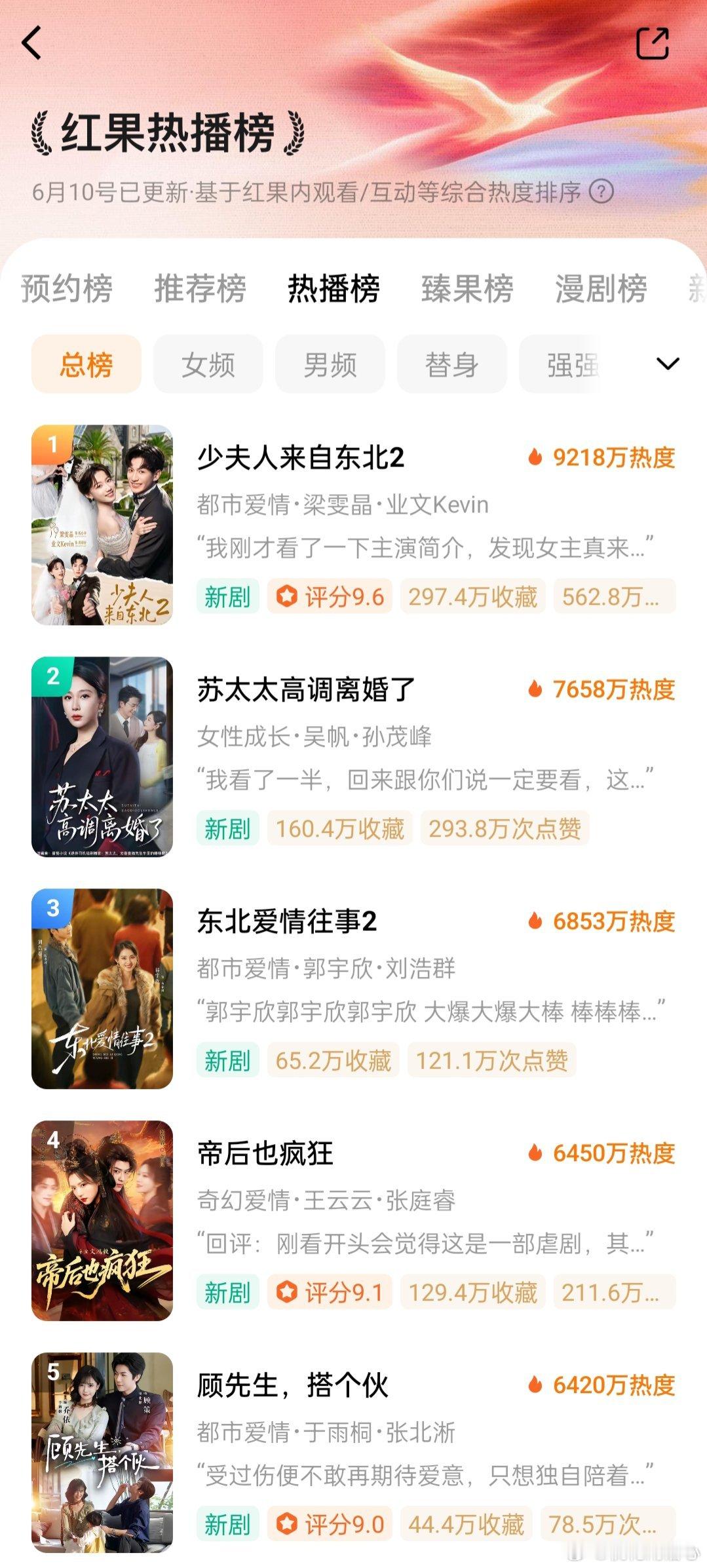 郭宇欣刘浩群东北爱情往事2首播热度6800+，比第一部高，但评价就不是，长尾