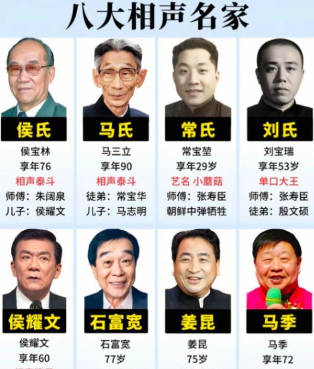 侯宝林给伟人总理说了150多段相声，马季却被某些排名踩到末尾，这事儿咱得掰扯掰扯