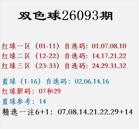 双色球26093期号码区间闲聊，购彩仅仅作为休闲爱好。不少彩友喜欢按照区间划