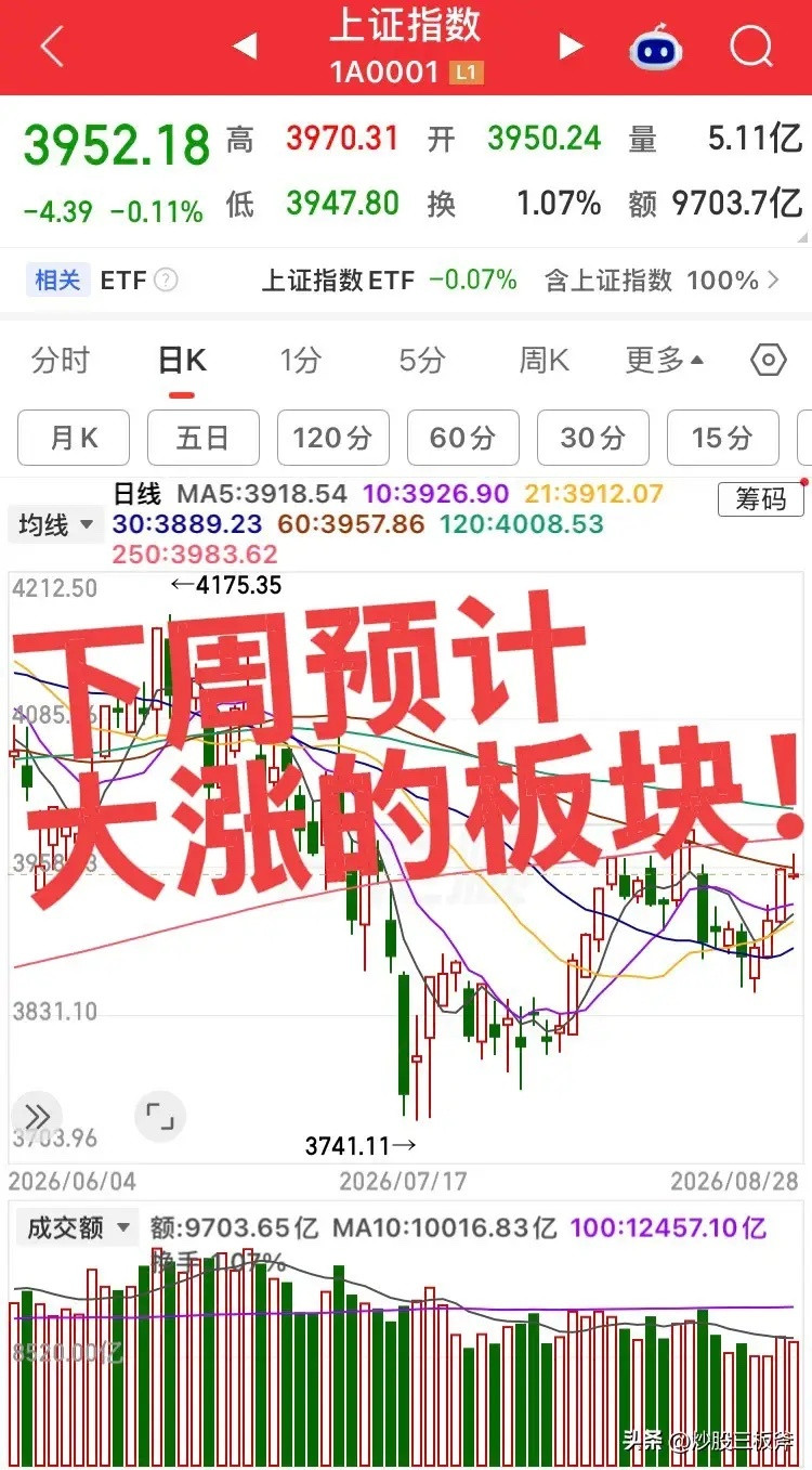 下周预计大涨的三大板块！第一个板块，有色金属及稀有金属板块，目前所有机构共识度最