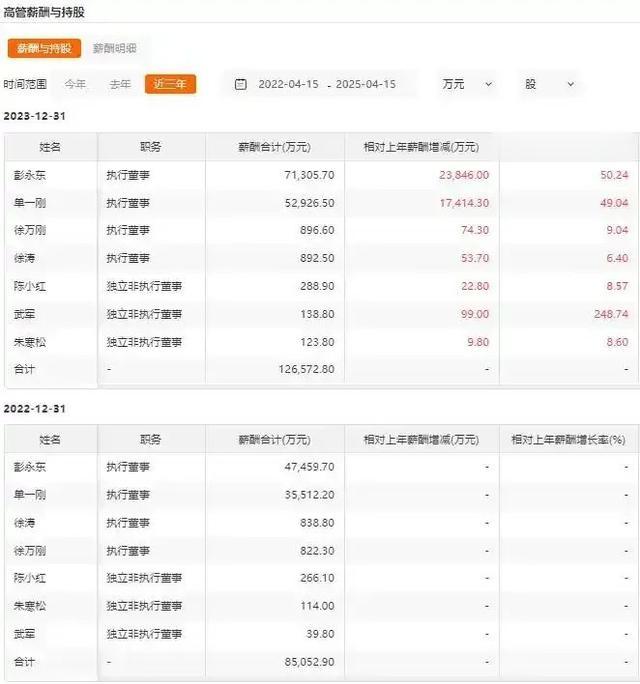 贝壳利润40亿,彭永东发七亿年薪,这什么操作?
