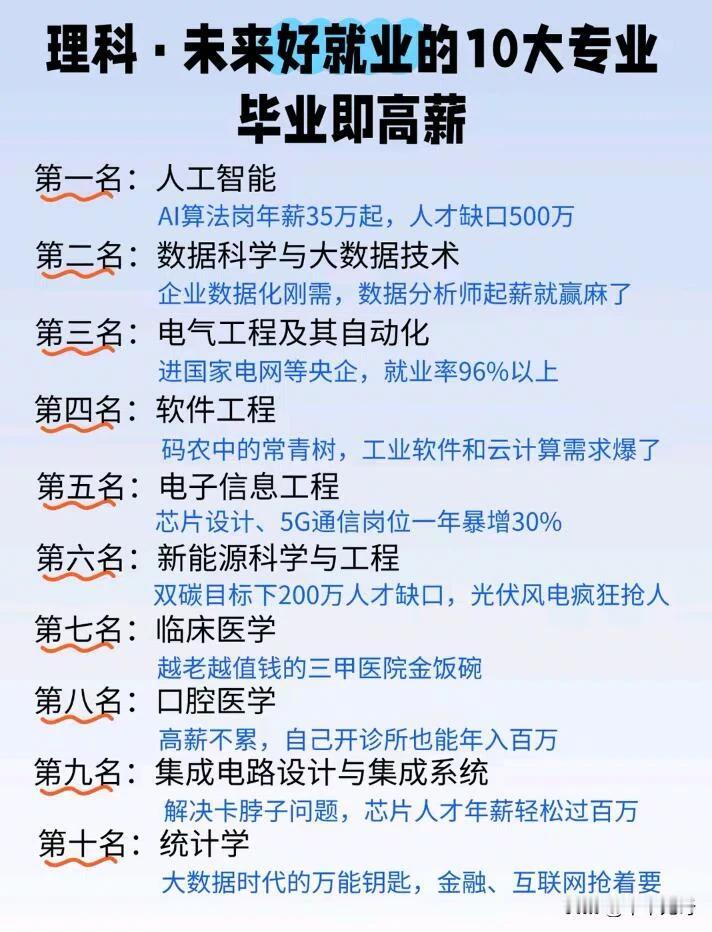 选专业就像选潜力股，选得好毕业即高薪，选错了可能就陷入就业困境。每年高考、考研选