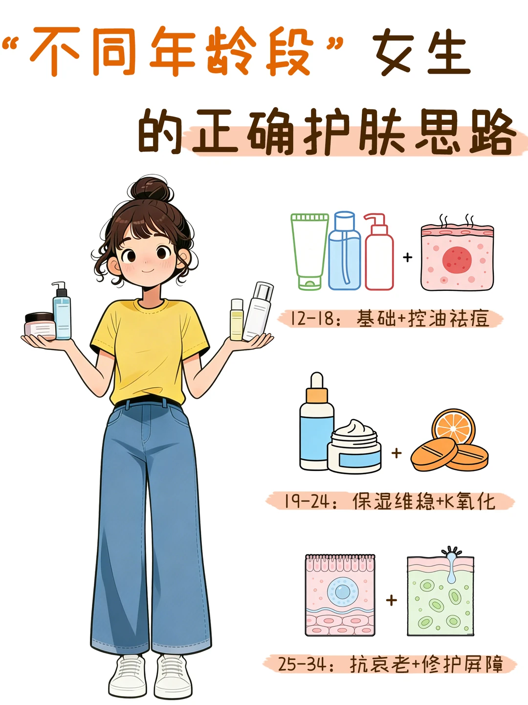 不同年龄段的女生如何正确护肤？