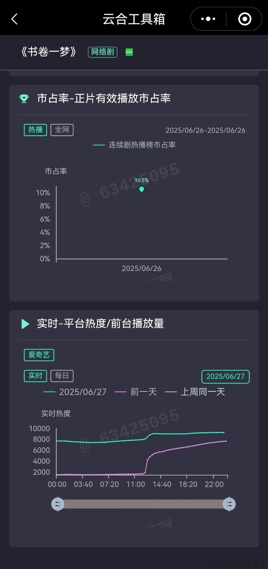 书卷一梦书卷一梦和桃花映江山今晚受白玉兰的影响还是挺大的，这个余温至少还得延续
