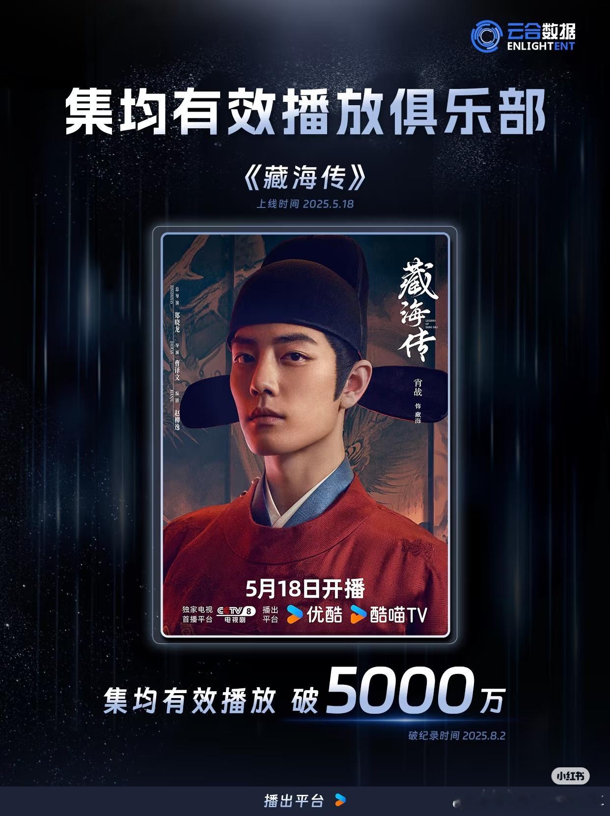 集均有效播放俱乐部|《藏海传》破5000万优酷《﻿藏海传﻿﻿﻿》2025年5