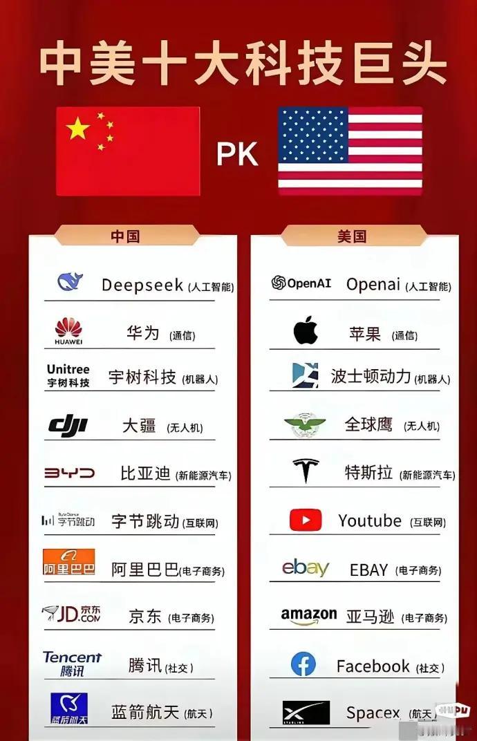 真正能扳手腕的还是字节跳动和大疆