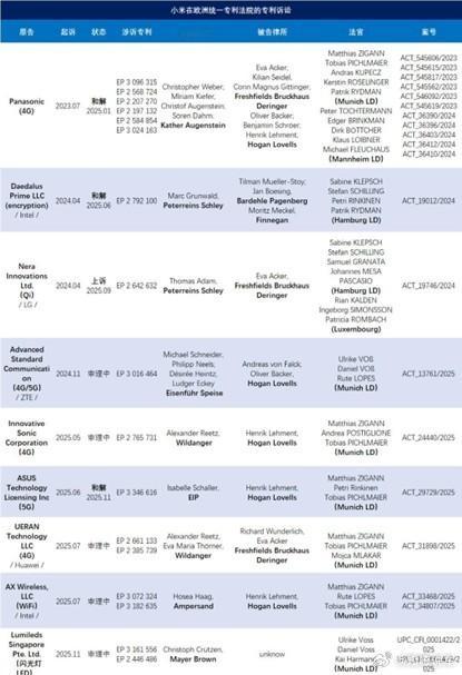 法务部来大活了！小米被松下/飞利浦/华硕等多家巨头诉讼最近小米在欧洲算是摊上事儿
