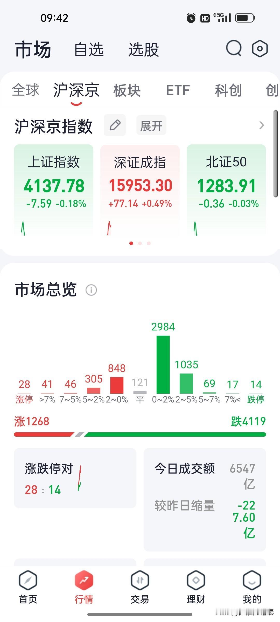 股民最近需要定力：低位蓝筹不割肉，高位科技不追涨，看主力怎么派发科技股和捡蓝筹股