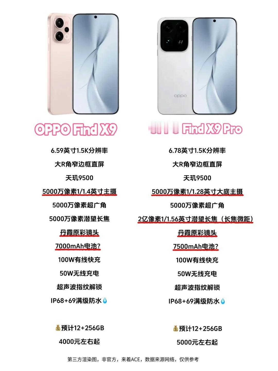 7500电池+2亿像素长焦！OPPOFindX9Pro这么强吗？好家伙