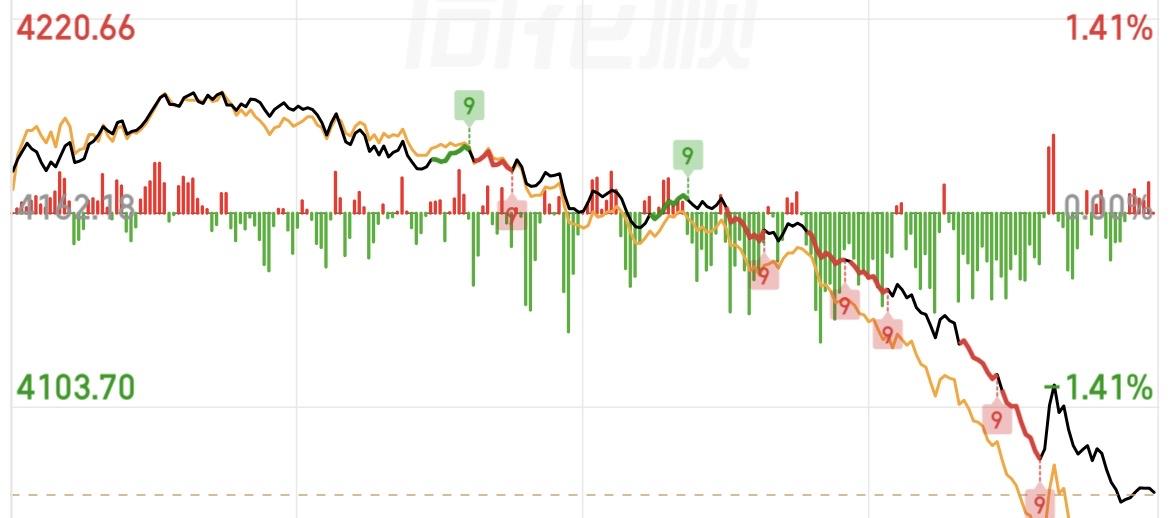 （5月21日收评）A股惊现诡异“抛”物线，主力高位出货，低位制造恐慌，新的机会