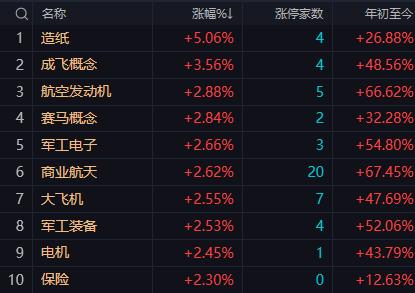 【12月25日午评：若无意外全天收盘沪指有望实现7连阳但年底之前的几个交易日
