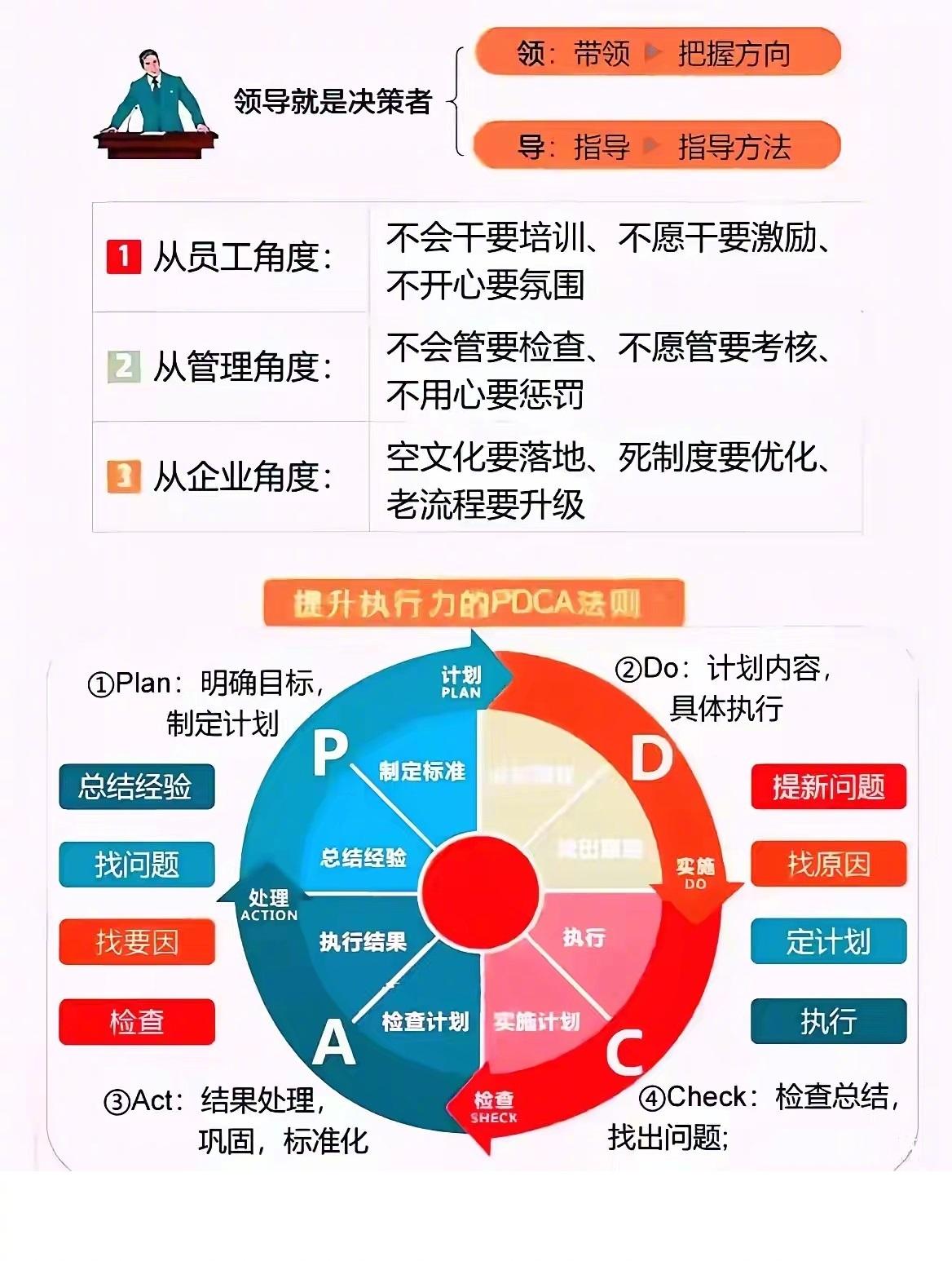提高执行力的PDCA法则总裁学对课首选世华课