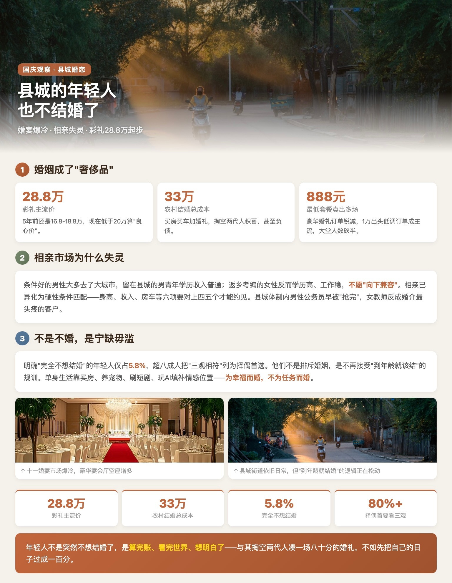 县城的年轻人也不结婚了今年十一，县城婚宴市场意外爆冷。彩礼从5年前的16.8万至18.8万涨至如今2