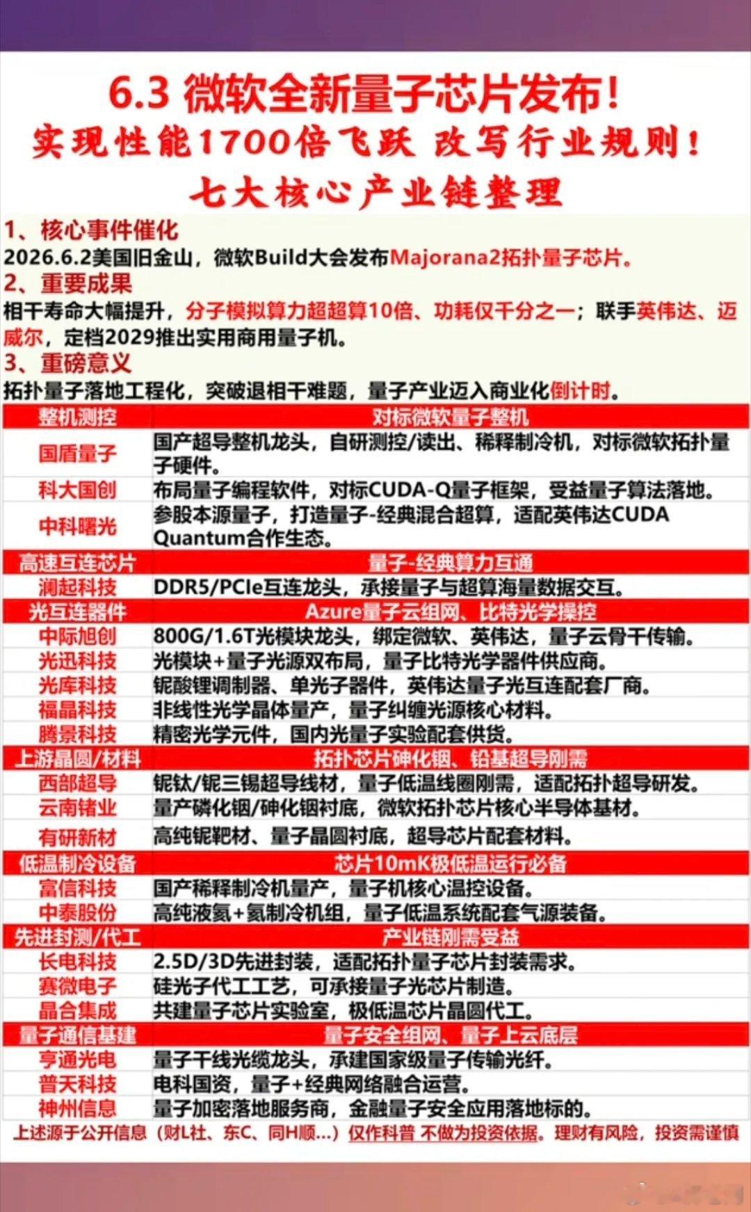 重磅！微软：全新“量子芯片ic”发布！实现性能1700倍飞跃，改写行业规则！