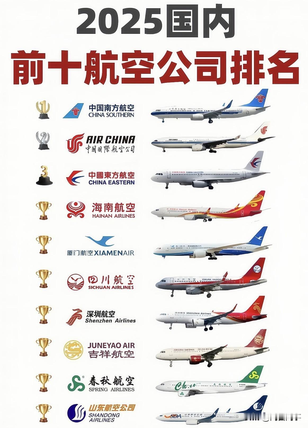 国内十大航空公司排名