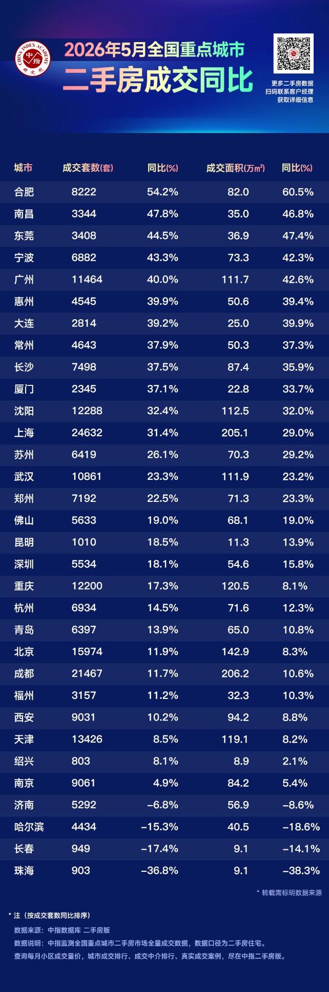 二手房成交暴涨39%！大连楼市这把火，能烧醒整个东北吗？2026年5月的二手房