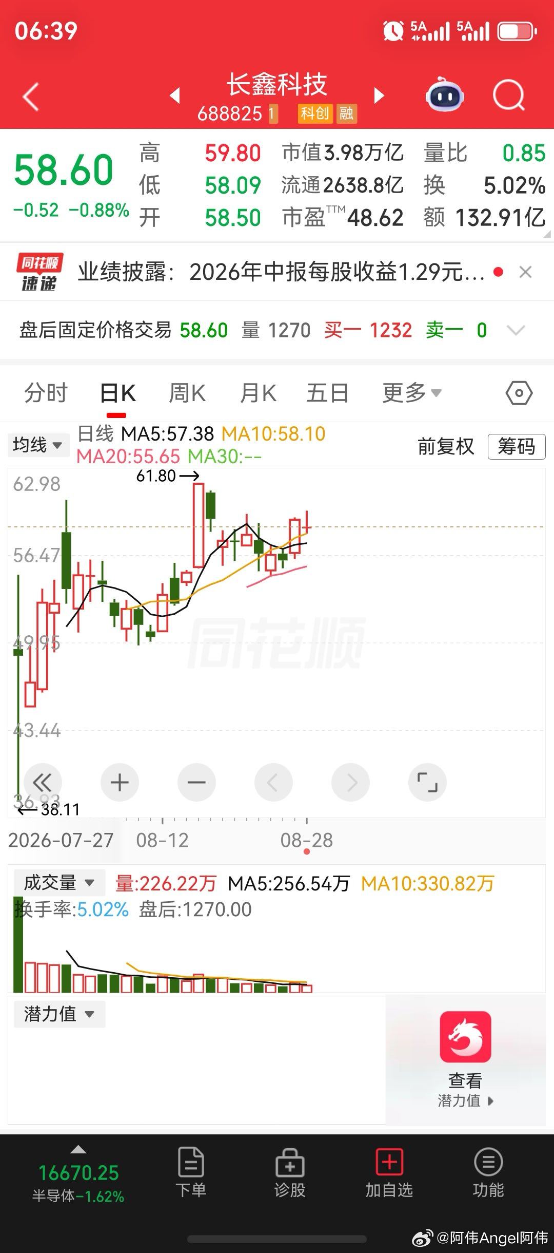 科技股的王炸利好来了！长鑫科技半年报净利润776.1亿，同比增长3427.76%，话说就今年半年时间