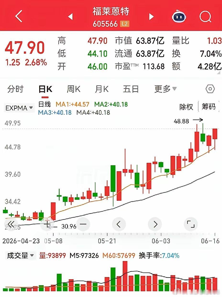 福莱蒽特和湘潭电化。福莱蒽特，如果画线的话，应该是一条略有点弧度的直线，其实比较